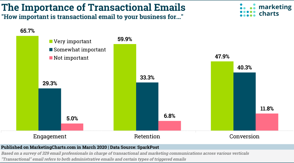 Transactional-Email-1