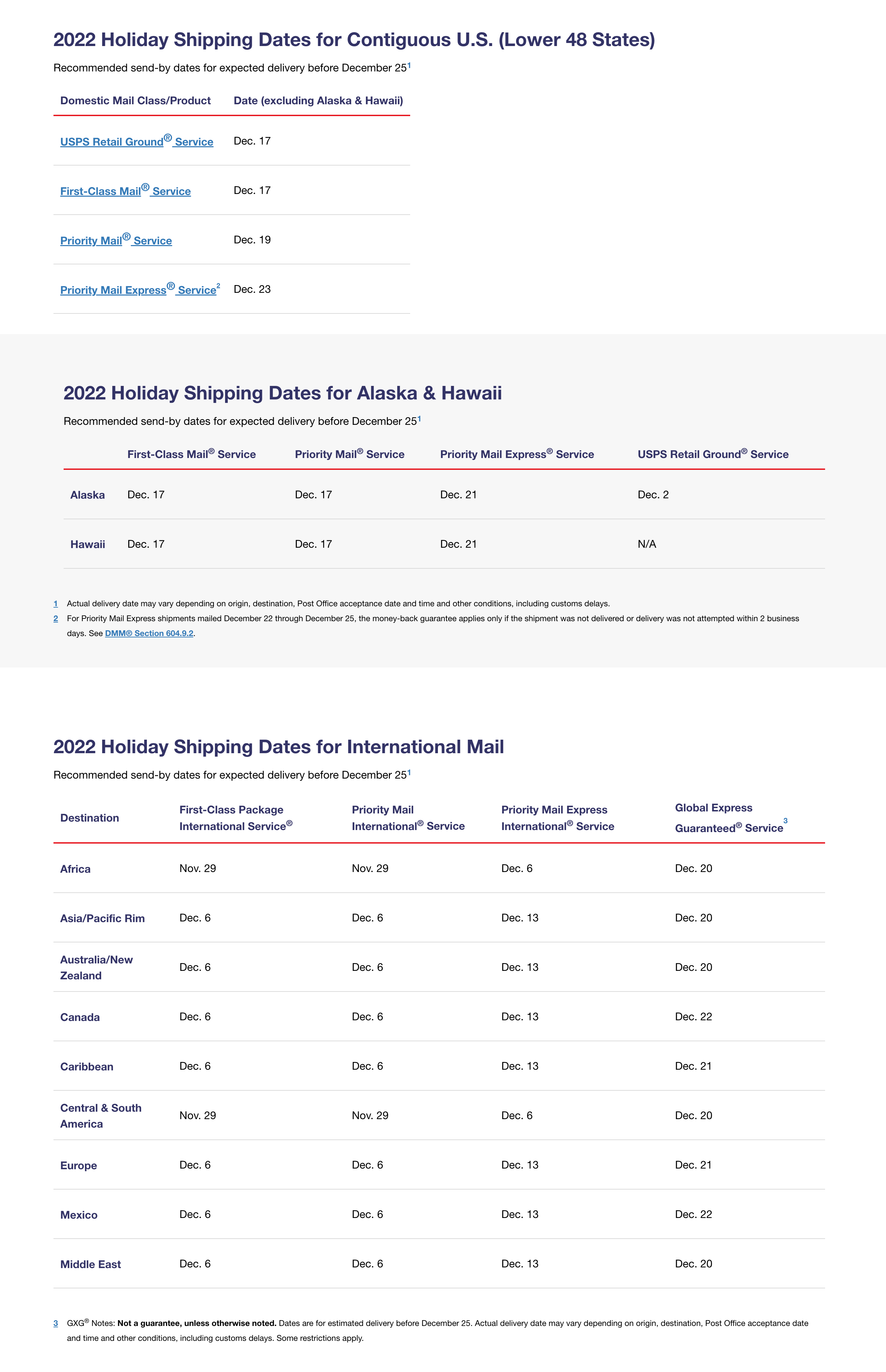 Holiday Shipping Deadlines 2022 UPS, USPS, DHL, FedEx Wonderment