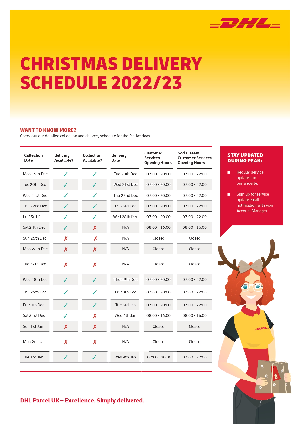 dhl-parcel-2022-christmas-delivery-deadlines