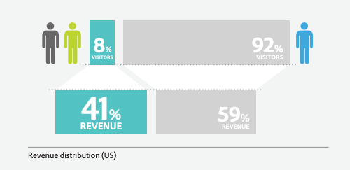 smileiocustomerretentionrevenue