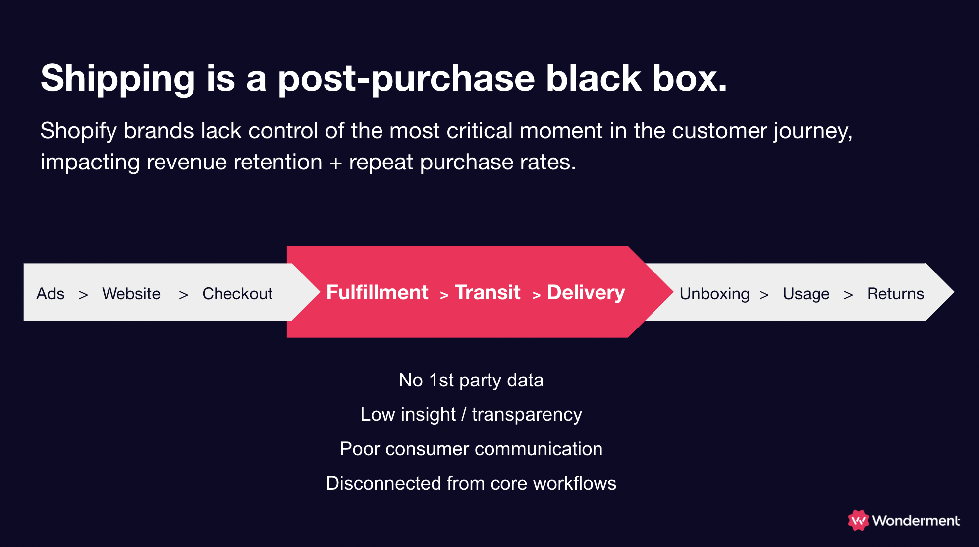wonderment-shipping-customer-journey