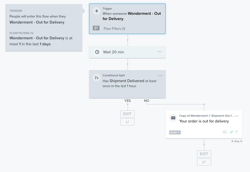 Out For Delivery  Industry Flow screenshot