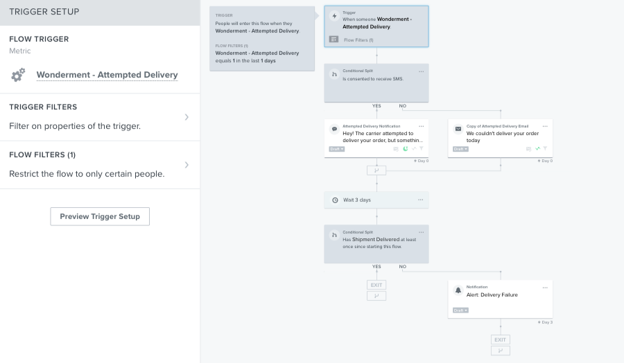 Attempted Delivery  Industry Flow screenshot