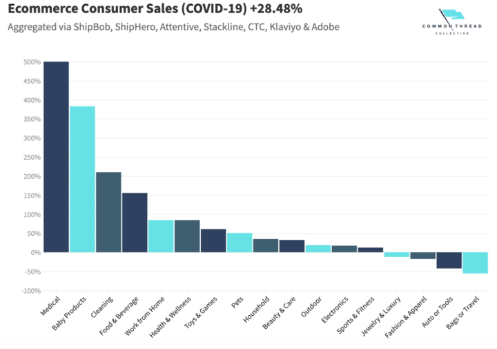 Ctc Ecommerce By cat