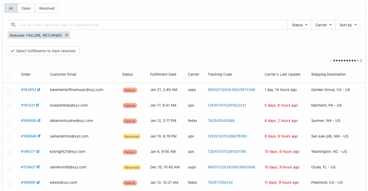 Dashboard showing failed deliveries
