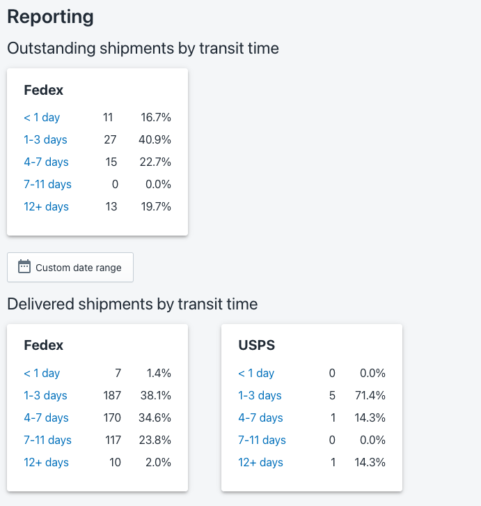 example time in transit reports