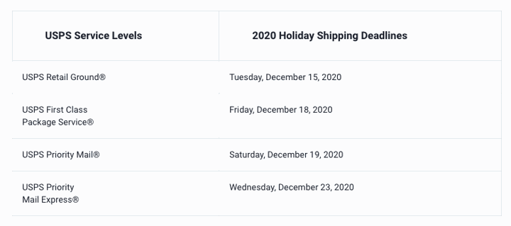 Holiday shipping Headlines