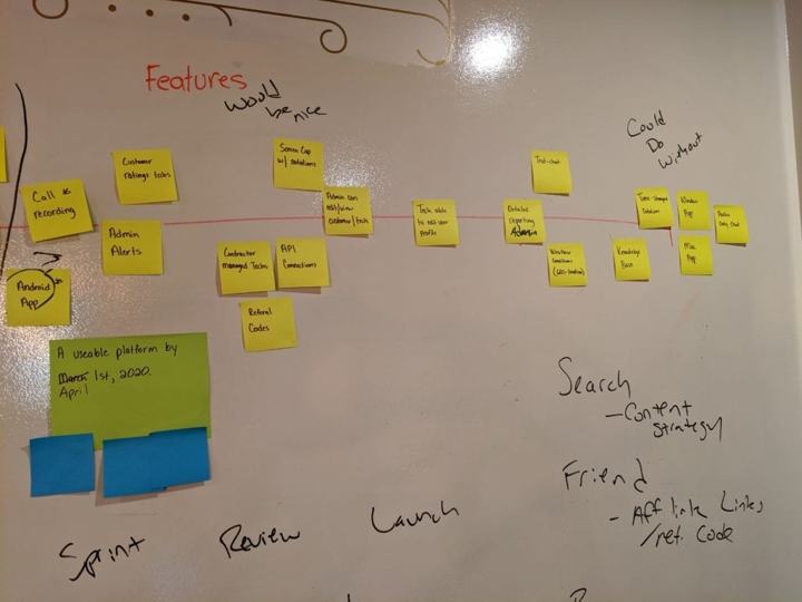 customer journey mapping using sticky notes