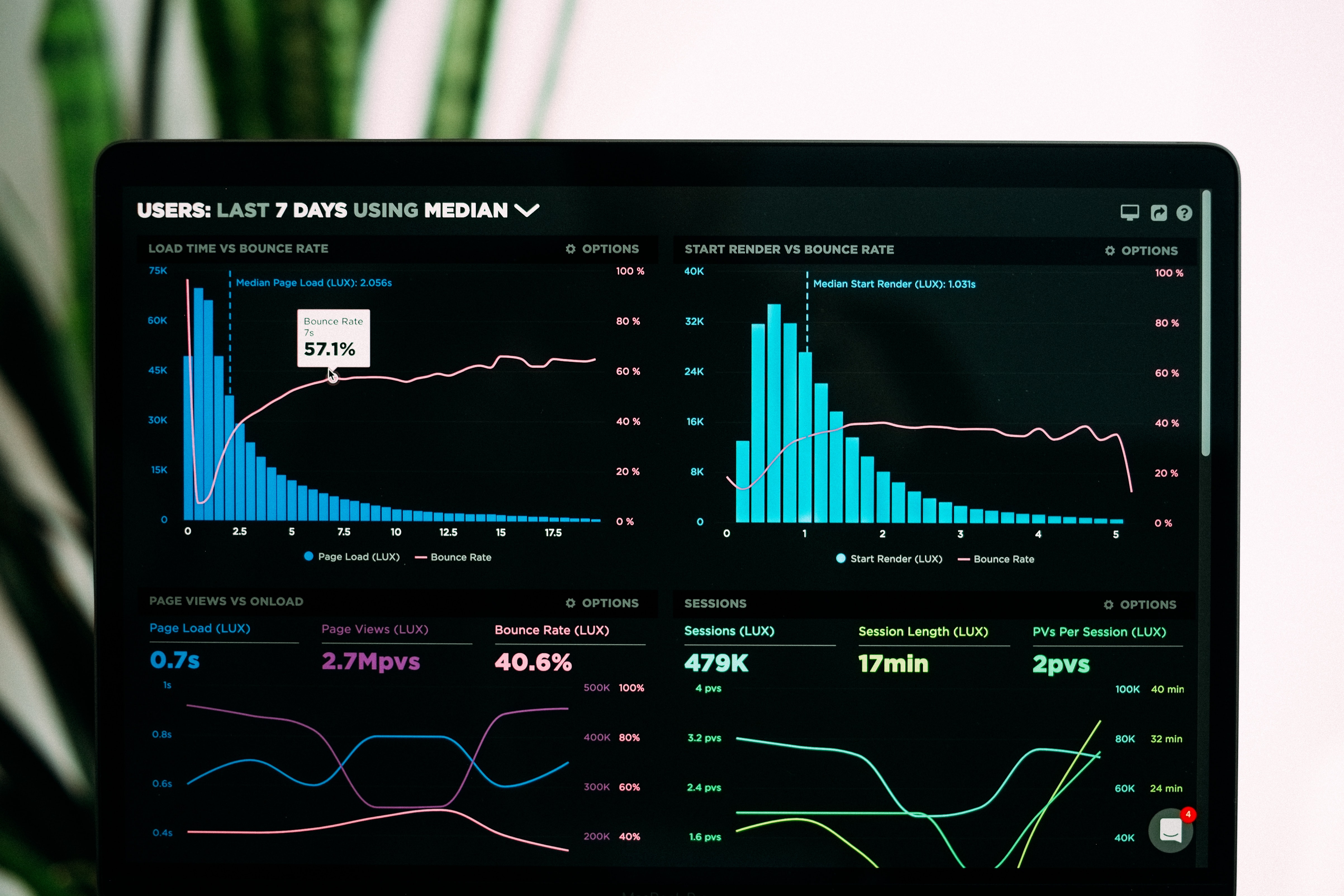 Top Metrics for Subscription eCommerce Brands to Track