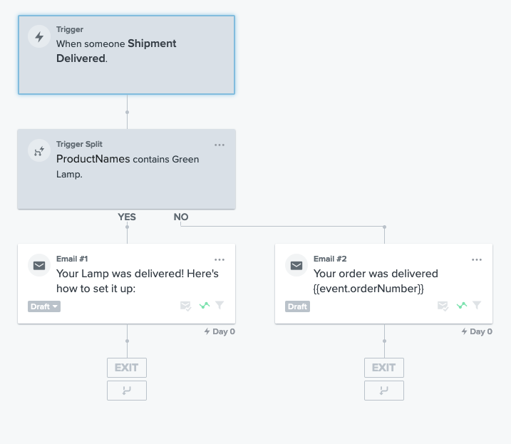 klaviyo flow showing line items split