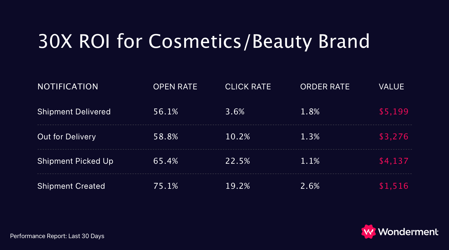cosmetics-brandroi