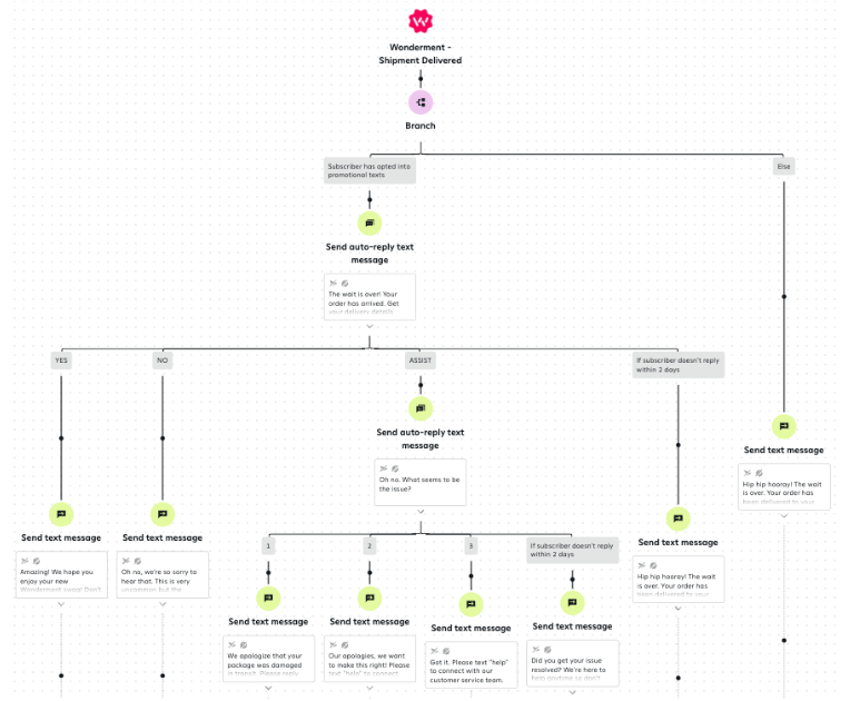 10 Use Cases For Transactional SMS