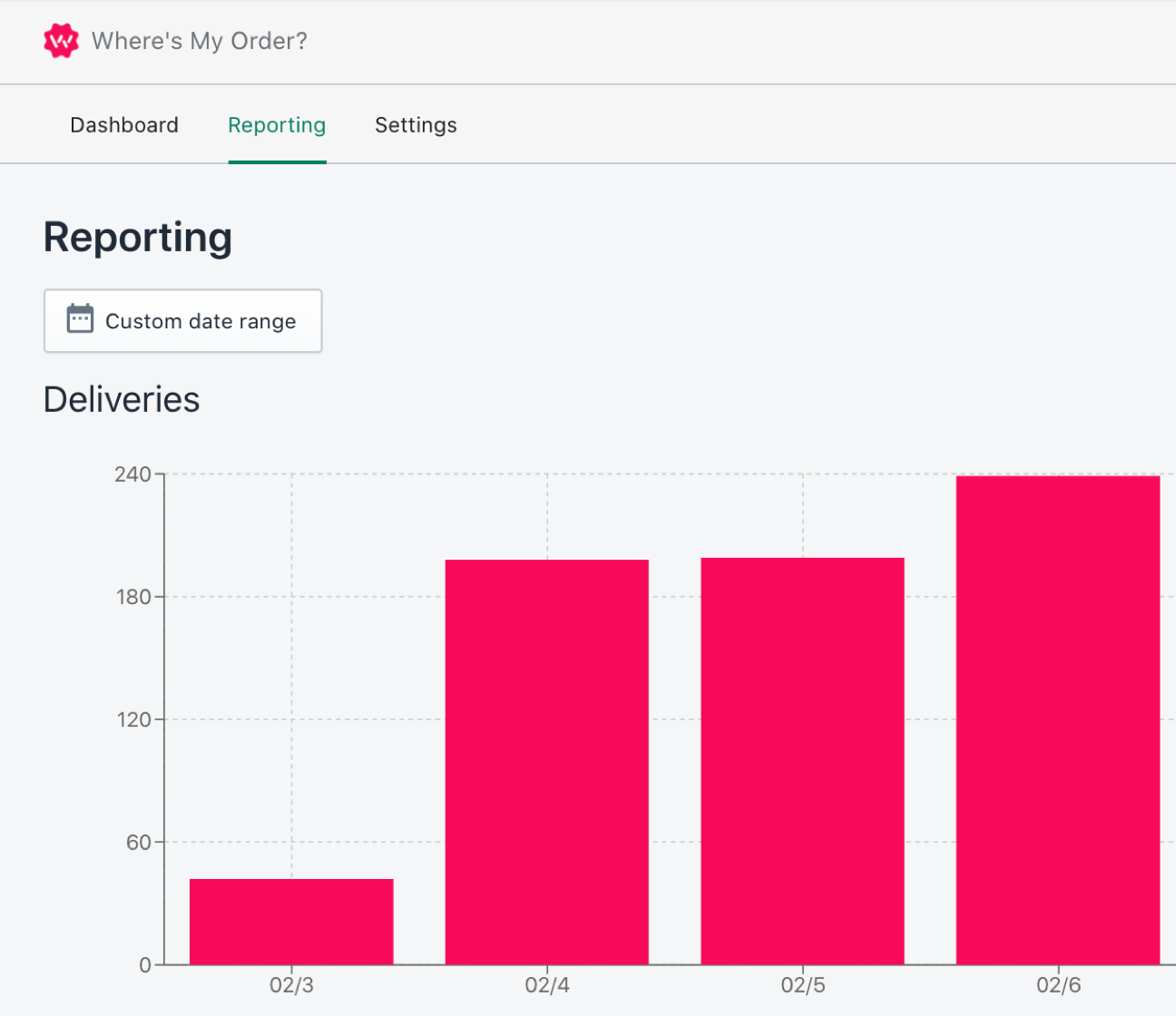 Get instant answers on shipping performance.